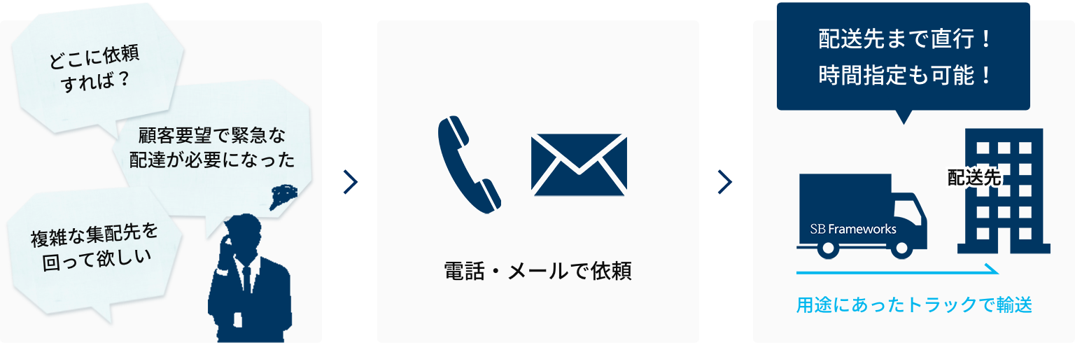 チャーター便サービス
