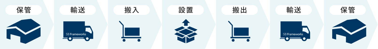 国内イベント輸送サービス