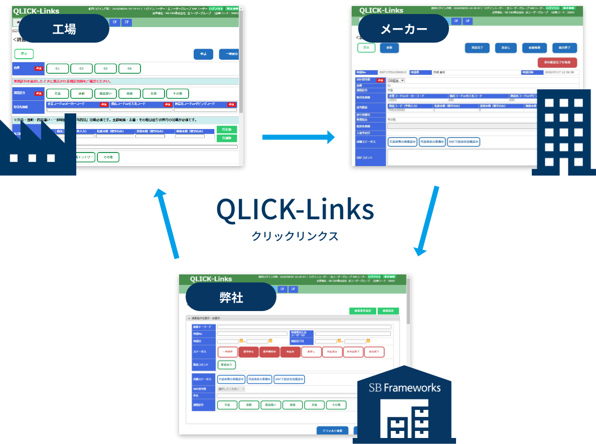 QLICK-Links
