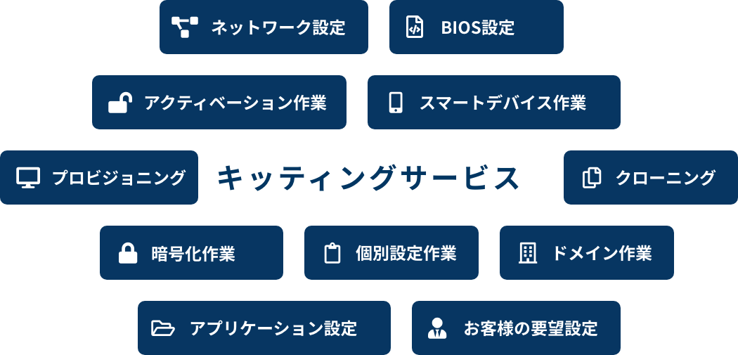 キッティングサービス