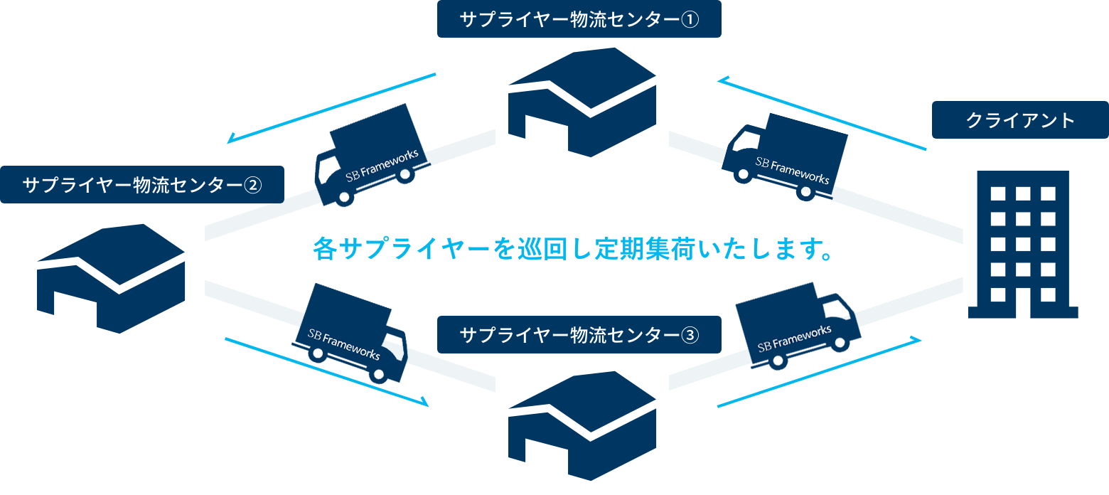 ミルクランサービス