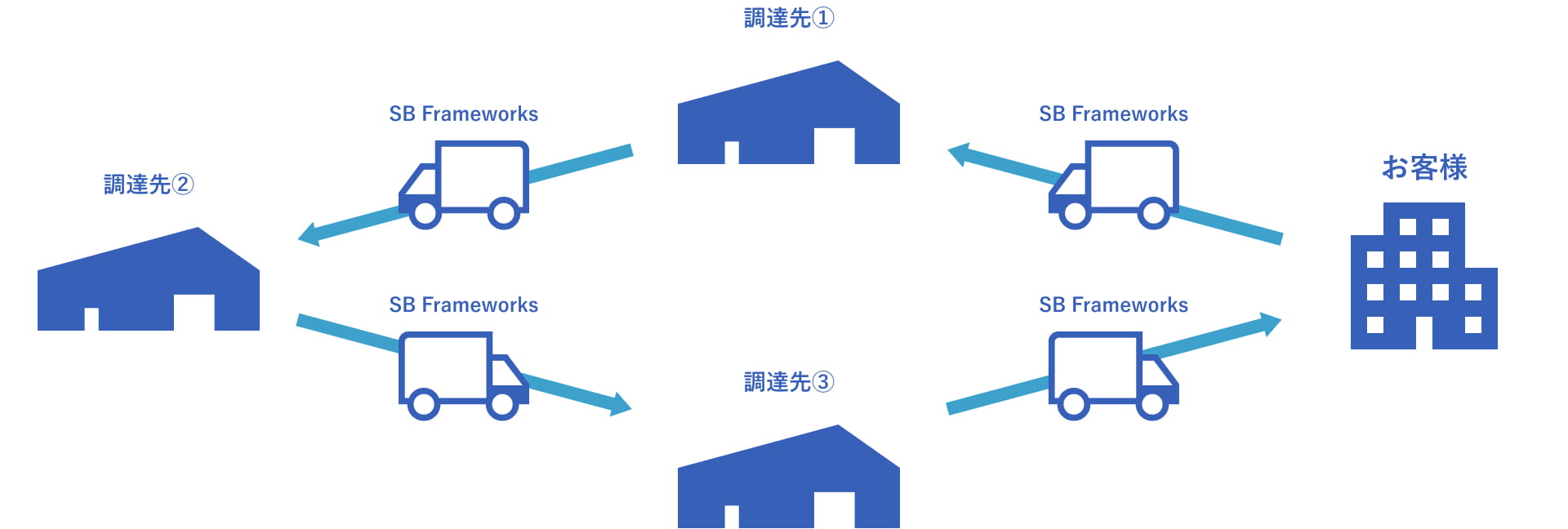 ミルクランサービス