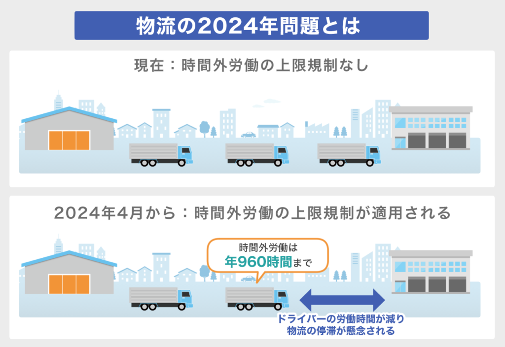 物流の2024年問題とは