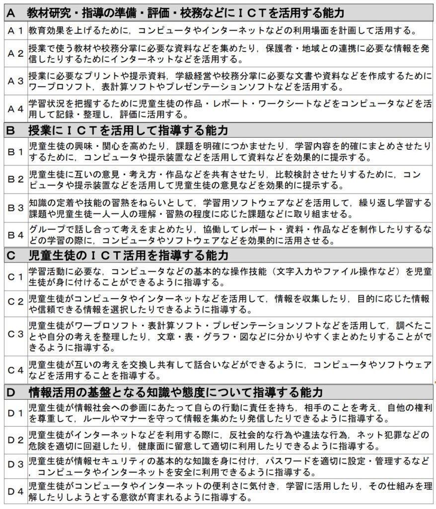 教職員のICTを活用した指導力