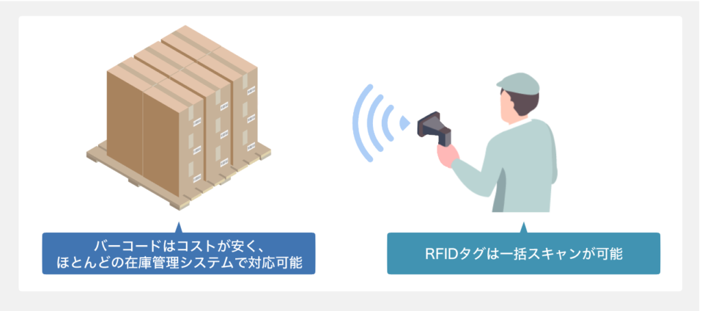 バーコードやRFIDタグを活用する