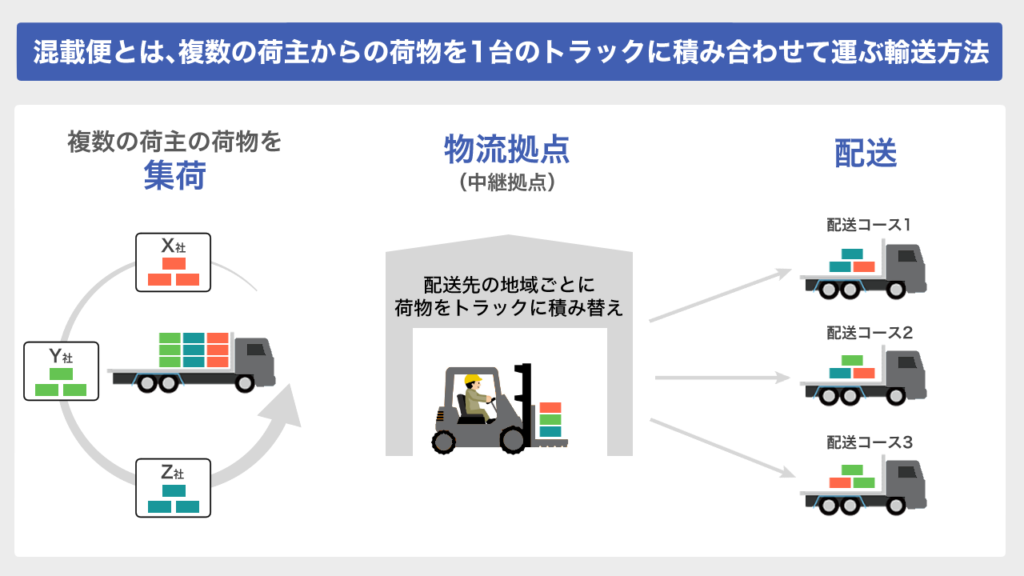 混載便とは