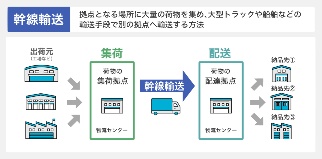 幹線輸送とは