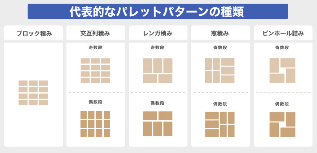 パレットパターン（荷物の積み方）の種類