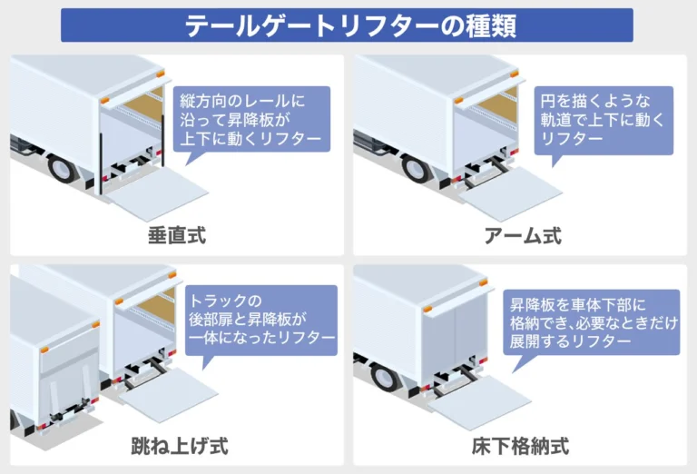テールゲートリフターの種類