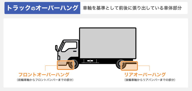 トラックのオーバーハングとは