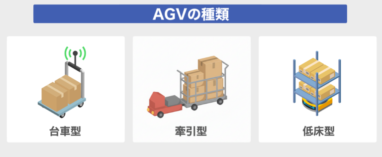 AGVの種類