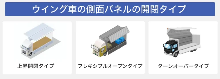 ウイング車の開閉タイプ