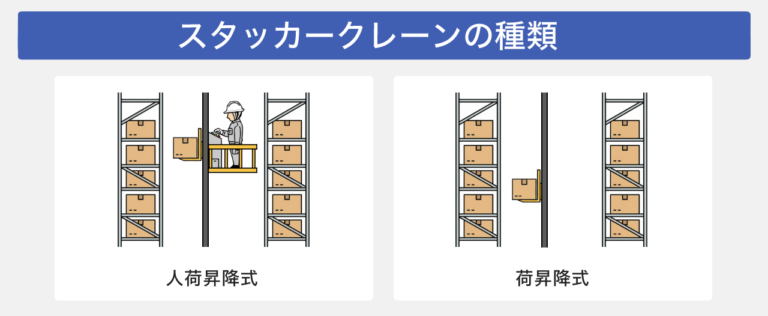 スタッカークレーンの種類